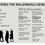 Chart_Millennials
