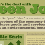 what’s the deal with green jobs