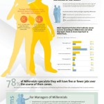 Millennials_Infographic_600
