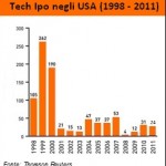 Tech-Ipo_1998-2011