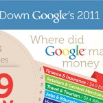google-revenues-2011