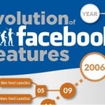 Un’ infografica racconta l’impressionante evoluzione di Facebook.techeconomy