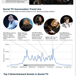 2012-Grammy-Awards-Infographic
