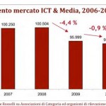 Mercato_ICT