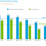 SmartPhone_Recent-acquirers-age