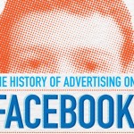 Infografica: la storia della pubblicità su Facebook.techeconomy