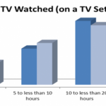hours_of_TV_watched_on_TV_set_per_week