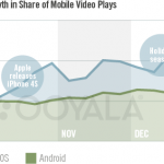 mobile-video-statistics-smartphone
