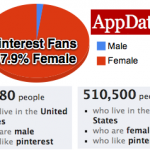 pinterest-gender-stats