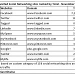 social-network-sites