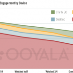 tablet-mobile-video-growth-video-engagement