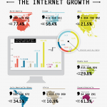 Crescita Internet