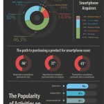 Mobile infografica