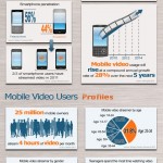 Video-streaming-statistics