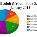 all-book-sales