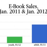 ebook-sales