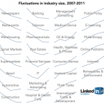 industry_growth_by_year_final41