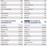 Quarterly Social Media Report on Local Facebook Pages in Italy