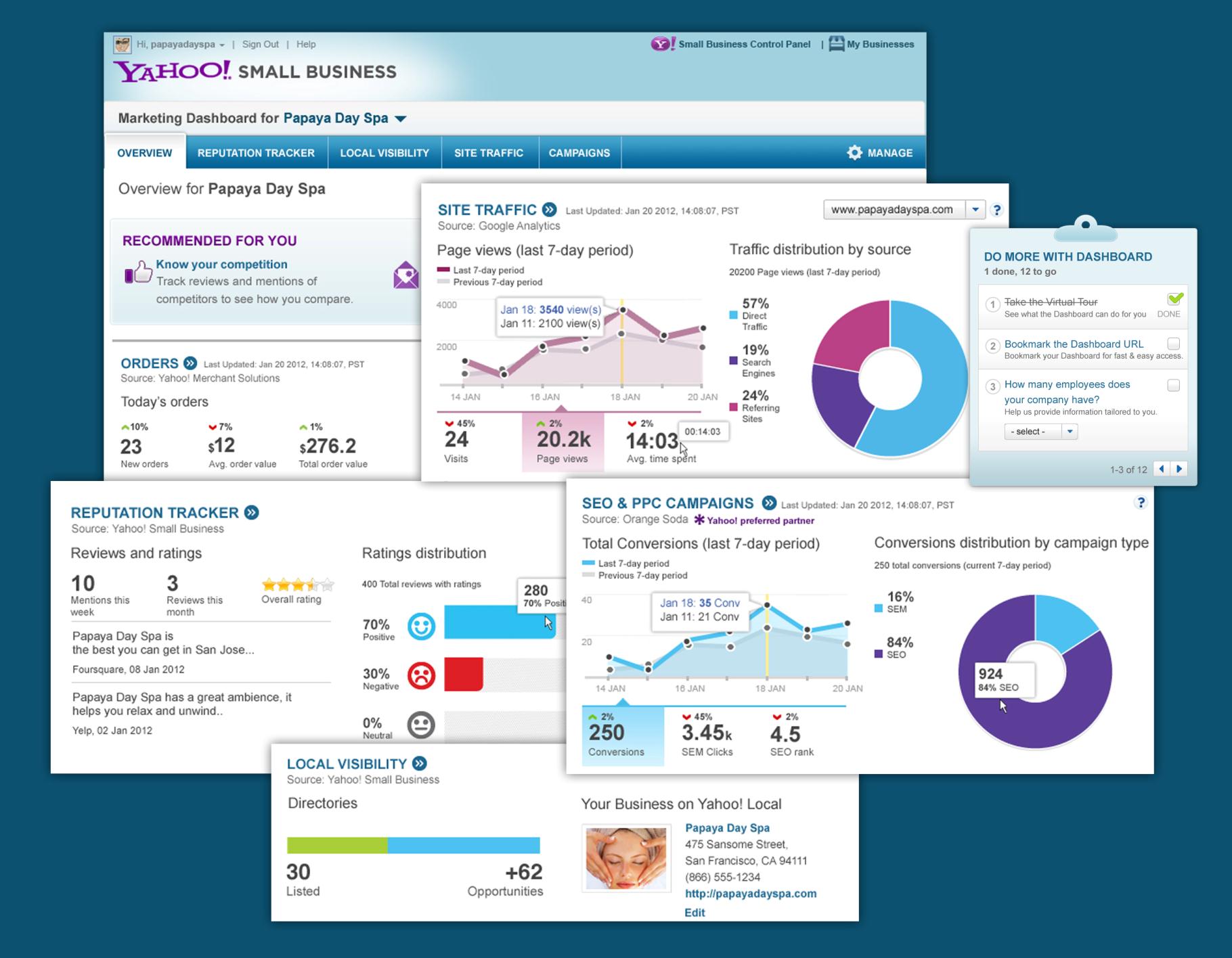 Business dashboards. Дашборд. Дашборд маркетинг. Дашборд маркетолога. Дашборды для маркетолога.