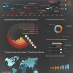 Competitive Intelligence infographics