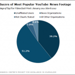 6-Producers_of_Most_Popular_YouTube_0