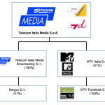 Telecom-Italia-Media