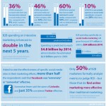 b2b-social-media-marketing-infographic