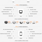 html5-infographics