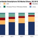 IDC-smartphones-Q212-chart