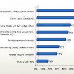 Main issues affecting apps mobile development