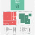 apple–the-most-valuable-company-in-the-world_503649a8d3e23