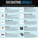 your-smartphone-your-wallet