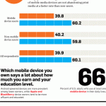 Mobile-Users-Maintain-Loyalty-To-Print-Infographic_475