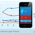 Social-Login-Mobile-Preferences