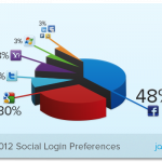 Social-Login-Preferences-Q2-2012