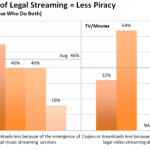 Streaming – Piracy