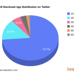 age_distribution