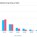 gender_distribution-_By_agegroup