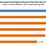 EU-Smartphone-Owners-With-Tablets2