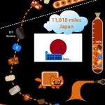 iphone_journey_infographic