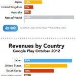 revenues-country