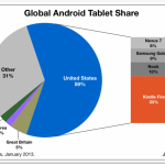 global-android-tablet-share-