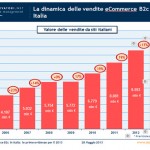 La_dinamica_delle_vendite_eCommerce_B2c_in_Italia