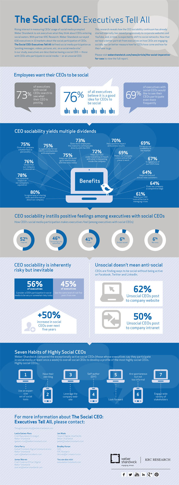 Social_CEO-Infographic