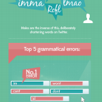 Language-Infographic2