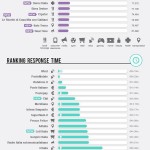 Infografica Facebook Top Brands