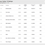 Nielsen-Twitter-TV-Ratings (1)