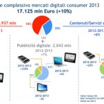 Valore_complessivo_mercati_digitali_consumer_2013_