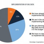 big-data-implementation-600×349