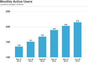 Monthly Active Users Twitter